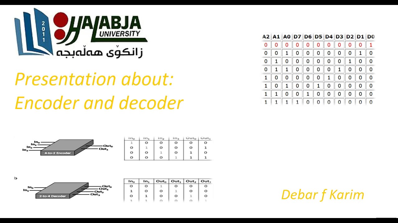 Encoder and Decoder - YouTube