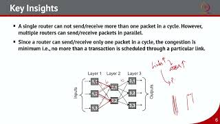 Lec 45 Achieving minimum communication latency