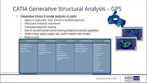 An Introduction to CATIA Embedded FEA