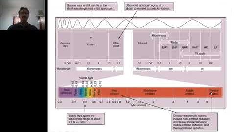 interaction of emr with atmosphere | leacture 6