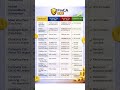 INCOME TAX ACT 1961 VS 2025 PART:3