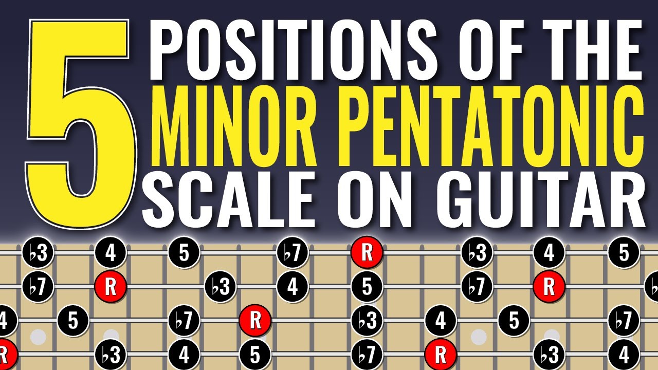 LEARN all 5 positions of the minor pentatonic scale on guitar 