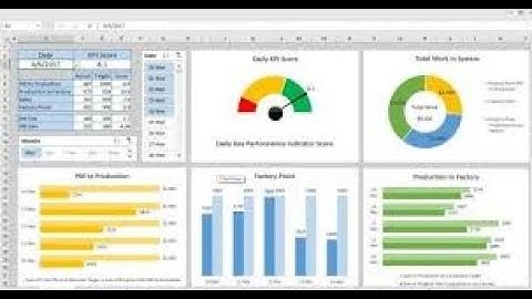 Pivot Table with Progress Chart and Dashboard