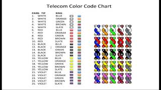 Telephone wire color code