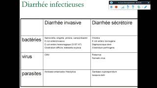 Diarrhées Infectieuses ? meilleure explication avec Dr Bensadoun ? ecn résidanat