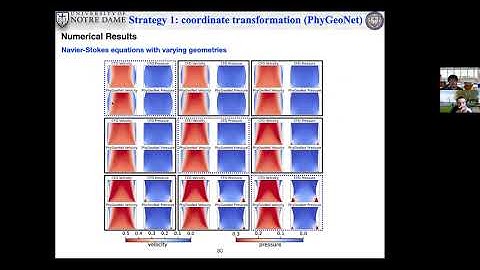 A Unified Framework for Solving PDE-Constrained Forward and Inverse Problems