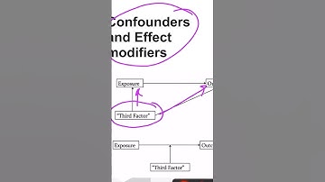 Confounding #research #researchmethodology #bcbr