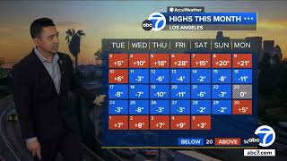 SoCal's lingering heat wave continues Sunday, some relief on its way