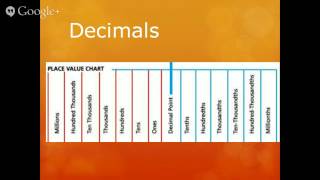 Sped 668 Mathematics Foldable