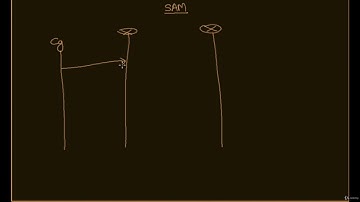 SS7 Protocol - ISUP - REL - Release Procedure