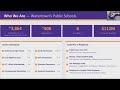 Watertown City School District holds public meeting on proposed budget