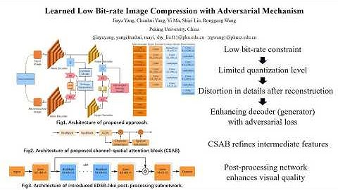 Learned Low Bit-Rate Image Compression With Adversarial Mechanism
