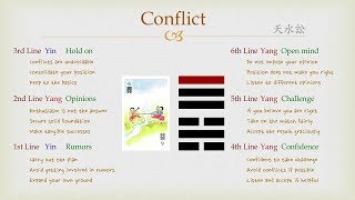 Goodie's I Ching - #6 Conflict (Lines)