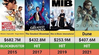 Rebecca Ferguson's Movies: Hits and Flops | Box Office Breakdown | Mission Impossible | Dune