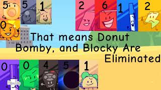 Bfdi Viewer Voting Episode 5