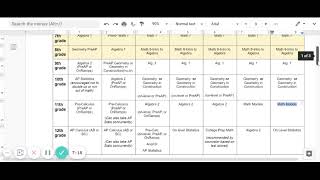 Famous Math course selection video   2021 Net Worth