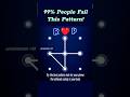 R+P ❤️ Lover pattern lock 🔒#viral #pattern #pattern_unlock #highlights