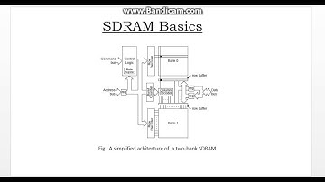 3.SoC Memory System Design Part 2 by Rohit Waykole ME315335