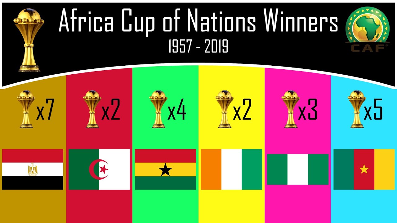 All Africa Cup of Nations Winners AFCON Winners 1957 2019