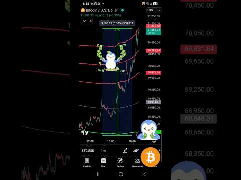 Video preview for Youtube market analysis