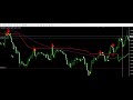 Forex Perfect Entry Trading System NON REPAINT TEMPLATE ...