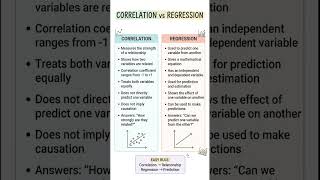 Correlation vs Regression | Statistics Made Easy 📊