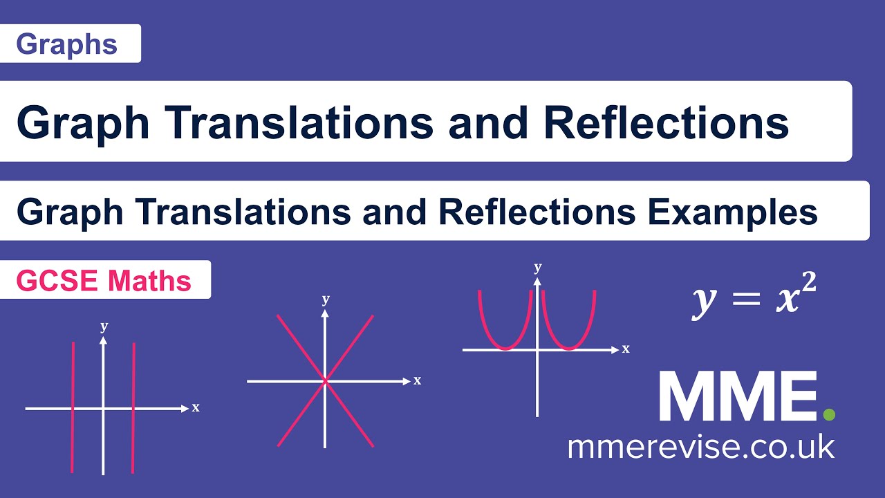 Graphs - Graph Translations and Reflections (Examples) - YouTube
