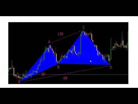 26   Cypher Harmonic Pattern