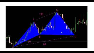 26   Cypher Harmonic Pattern