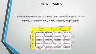 Lec-2 Data Frames | DIFFERENT WAYS OF CREATING DATA FRAMES IN PANDAS #pandaspythontutorial #python