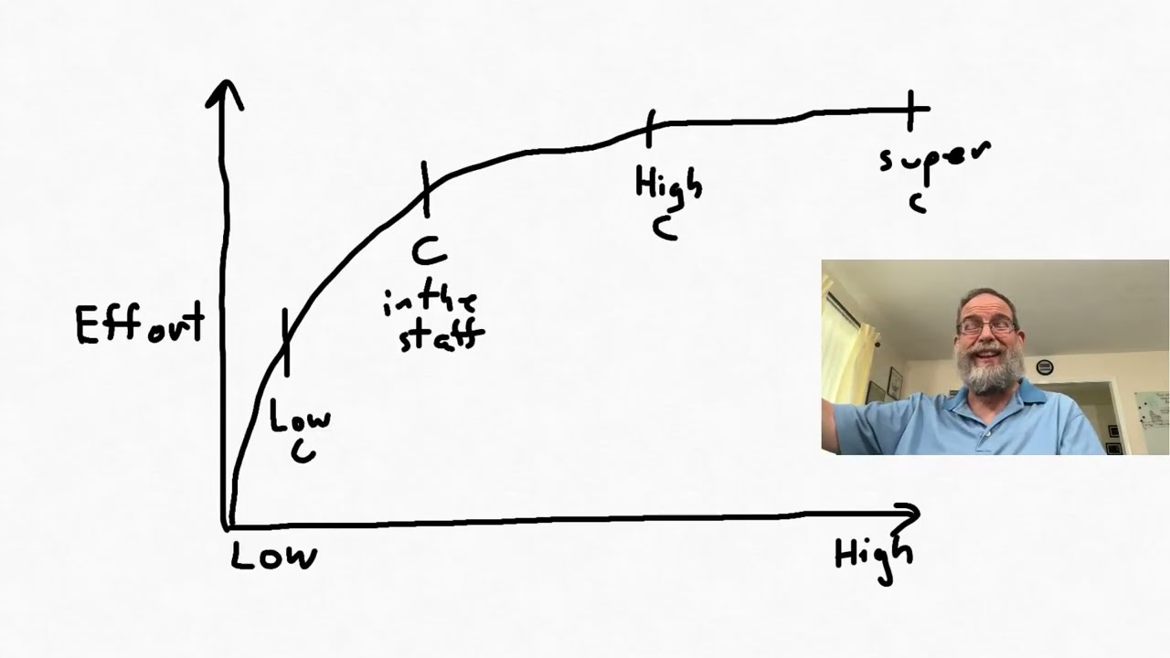 Почему высокие ноты так сложны? — Диапазон №2