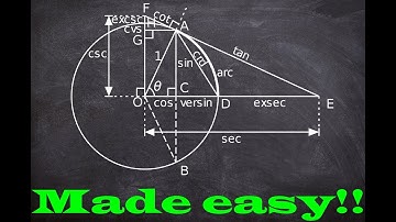 GCSE Maths Trigonometry (Soh Cah Toa) made easy!!