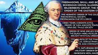 The Secret Societies Iceberg