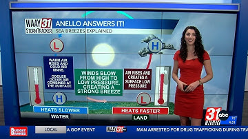 Anello Answers It: Sea Breezes Explained