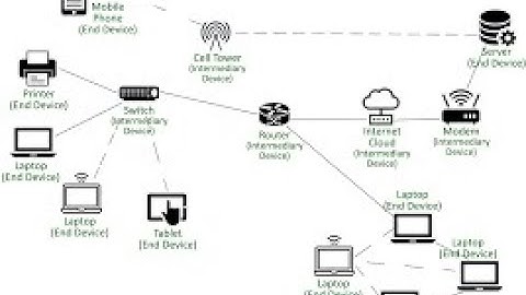 “How Software-Defined Networking (SDN) is Changing the Future of Networks.”