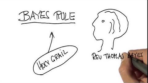 Bayes Rule