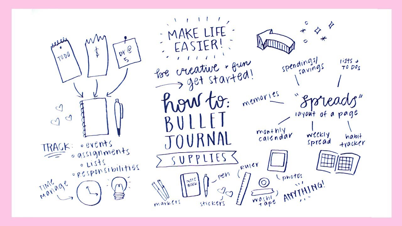 HOW TO BULLET JOURNAL: A Beginner's Guide + Plan With Me! | Reese Regan