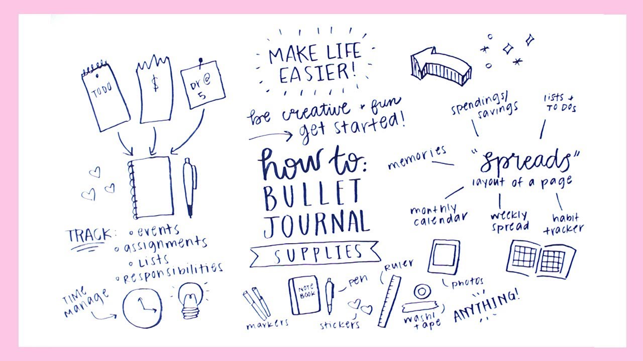 Guide to Bullet Journaling for Beginners