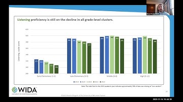 English Proficiency and the Pandemic: English Learner Students in WIDA Consortium States (REL SW)