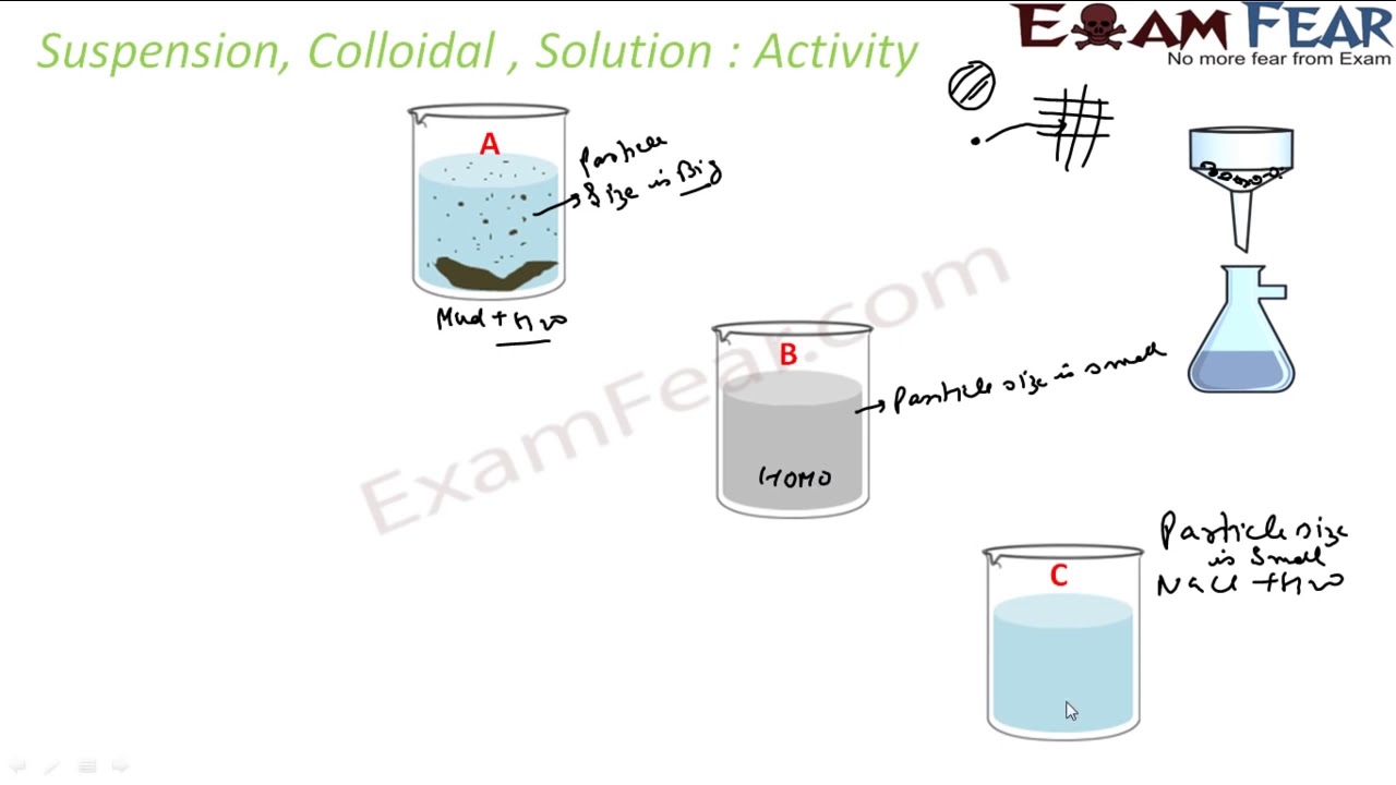 Chemistry Is Matter Pure part 3 Colloids, Solution & suspension ...