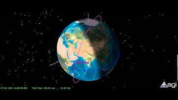 Sun-synchronous polar orbit, afternoon orbit, (compare to noon orbit)