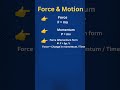 Top Important Physics Formulas | Class 9 | Quick Revision Notes