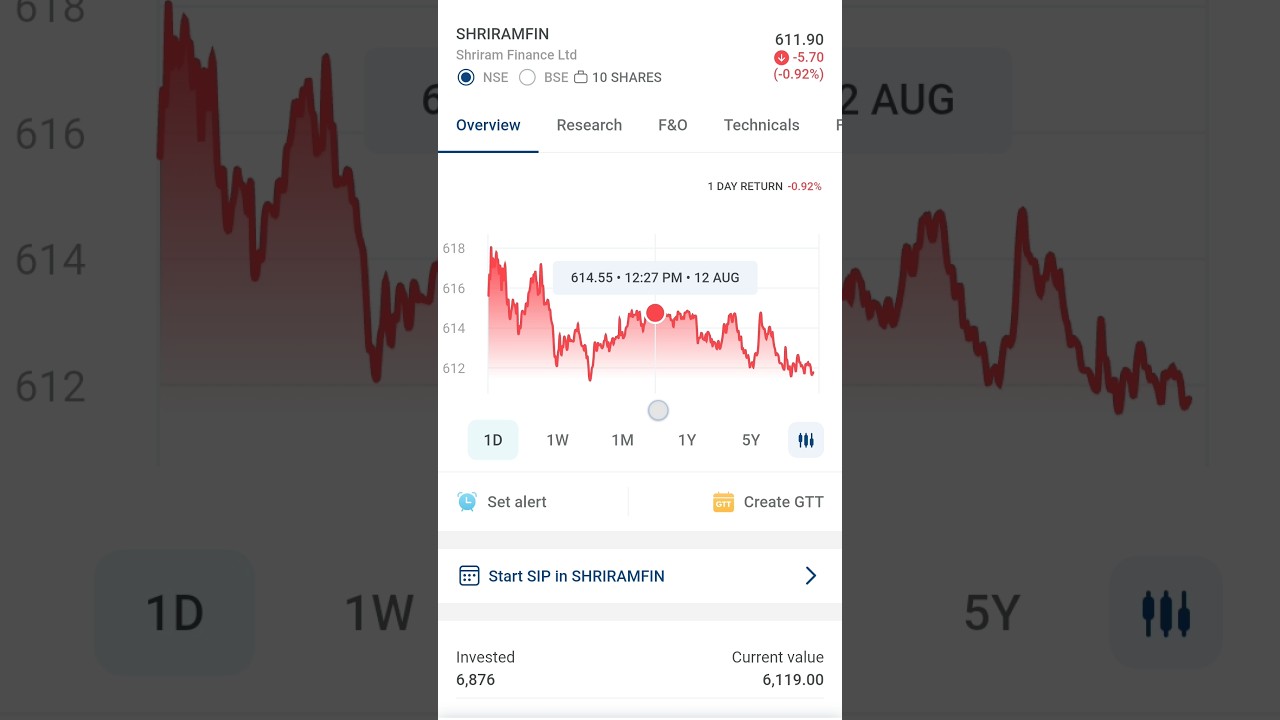 12/08/2025 TODAY PROFIT AND LOSS MY PORTFOLIO IN KOTAK NEO APP 
