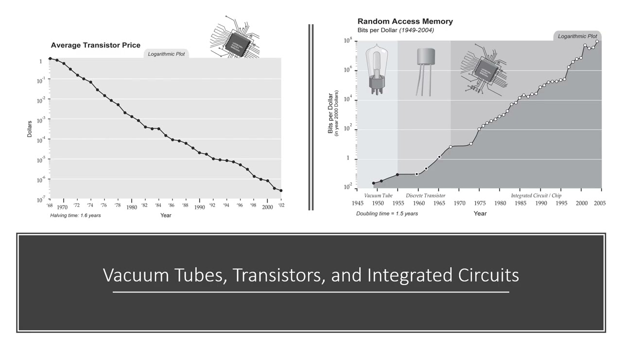 The Social Construction of Technology Spring 2026