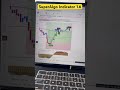 Best Buy Sell Signal Indicator #indicator #nifty #banknifty #sensex🔥