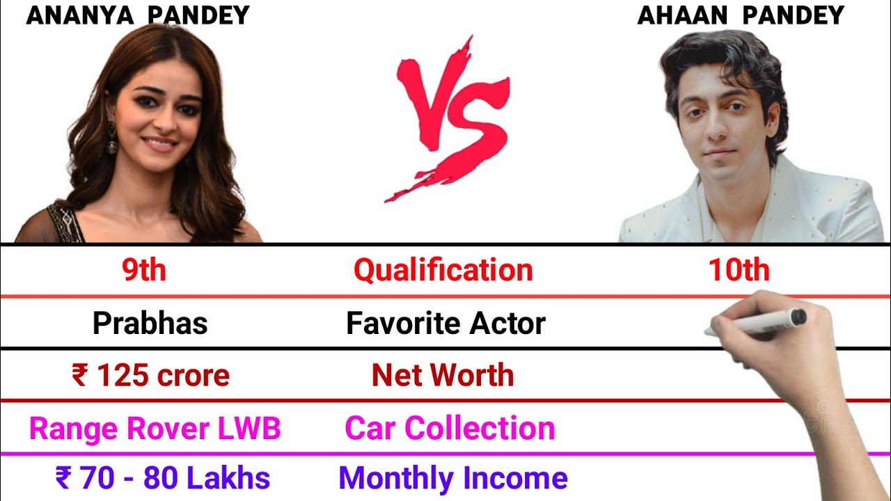 Ananya Pandey vs Ahaan Pandey Full Comparison Video | Net Worth | Monthly Income | Qualification