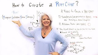 How to Create a Pert Chart - Project Management Training