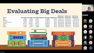 ULVLC: Big Deals, Read and Publish, and OA Funding at UNCG