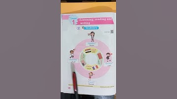 البلاد والجنسيات باللغة الإنجليزية للصف الثالث الابتدائي