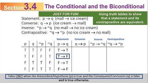 MATH 110 Sec 3.4 (S2020): The Conditional and Related Statements / Fallacies